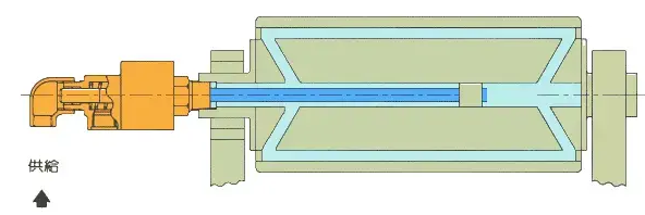 旋轉(zhuǎn)接頭原理是什么？旋轉(zhuǎn)接頭是如何進(jìn)行工作的？