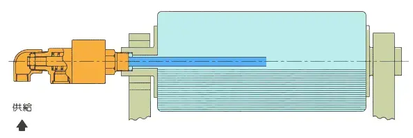 旋轉(zhuǎn)接頭原理是什么？旋轉(zhuǎn)接頭是如何進(jìn)行工作的？