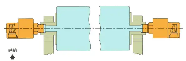 旋轉(zhuǎn)接頭原理是什么？旋轉(zhuǎn)接頭是如何進(jìn)行工作的？