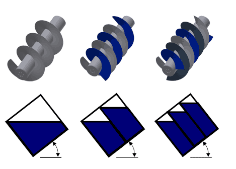 螺桿泵的參數(shù)是什么？螺桿泵有哪些型號(hào)？