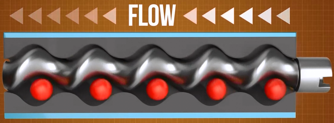 Knoll螺桿泵定子轉(zhuǎn)子是什么？螺桿泵定子轉(zhuǎn)子有什么用？