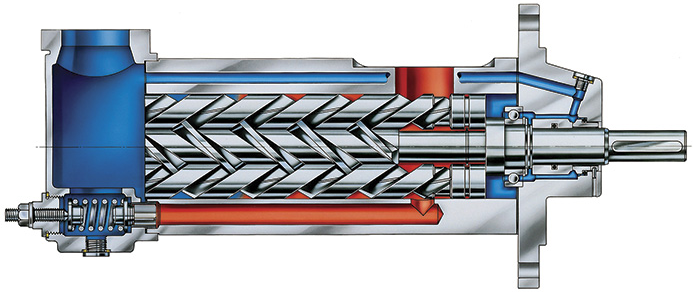 三螺桿泵是什么？三螺桿泵的工作原理是什么？