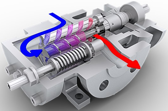 三螺桿泵是什么？三螺桿泵的工作原理是什么？