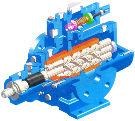 三螺桿泵是什么？三螺桿泵的工作原理是什么？