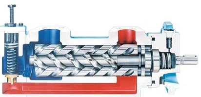 三螺桿泵是什么？三螺桿泵的工作原理是什么？