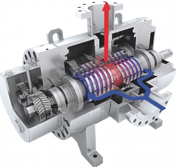 雙螺桿泵的工作原理是什么？雙螺桿泵有什么優(yōu)點？